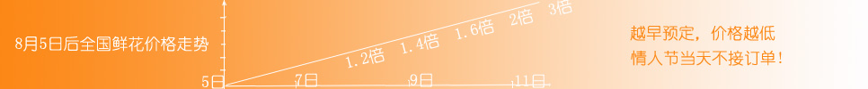 七夕越早预定价格越低 七夕越早预定价格越低